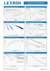 160AH-12V NANO-KARBON JEL AKÜ