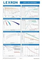 210AH-12V NANO-KARBON JEL AKÜ