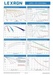 210AH-12V NANO-KARBON JEL AKÜ